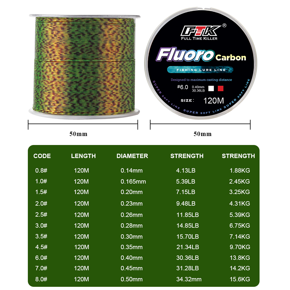 FTK 120M Senar Pancing Tak Ter - Fluorocarbon Line ulasan dan harga