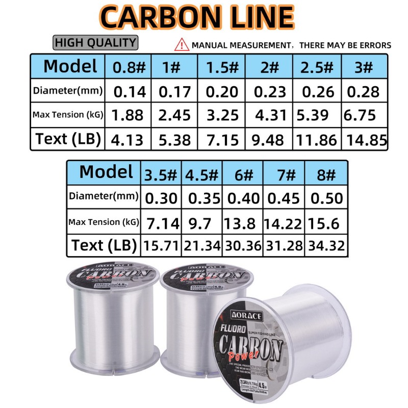 Senar Pancing Fluorokarbon 500 - Fluorocarbon Line ulasan dan harga