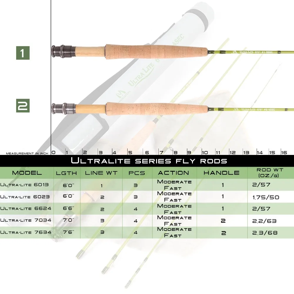 MAXIMUMCATCH Ultralite/V-light - Fishing Line Box ulasan dan harga