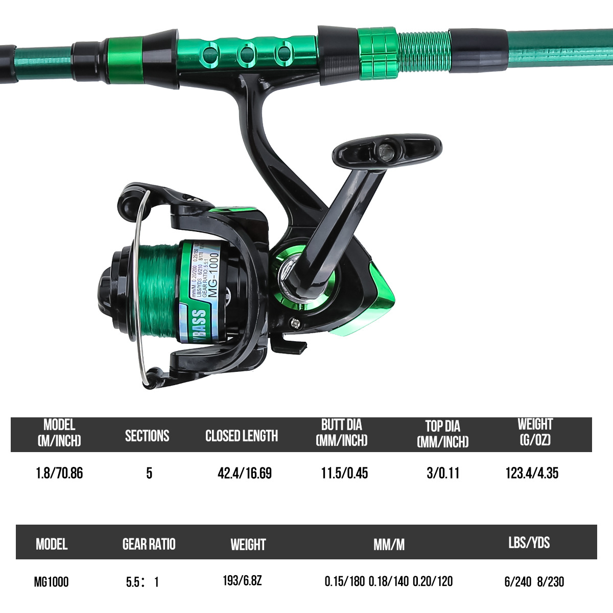 Set Peralatan Pancing Teleskop - Fishing Line Box ulasan dan harga